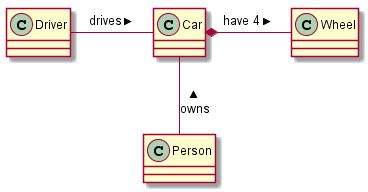 Diagrama de classes UML